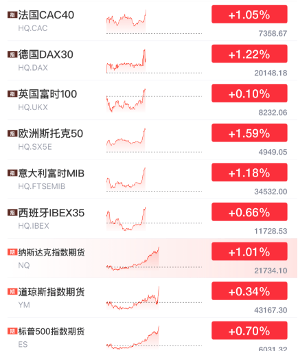 突发暴涨！刚刚<strong></p>
<p>亿博虚拟币</strong>，大利好来了！