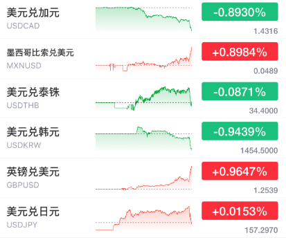 突发暴涨！刚刚<strong></p>
<p>亿博虚拟币</strong>，大利好来了！