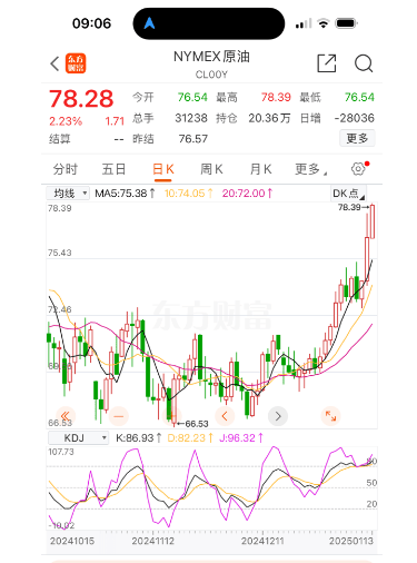 油价要大涨！春节前最后一次调整<strong></p>
<p>西昌虚拟币</strong>，时间定了