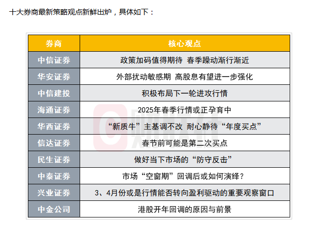 A股开年在跌什么<strong></p>
<p>虚拟币cz</strong>？专家称资本市场需严刑峻法 证监会有新指示