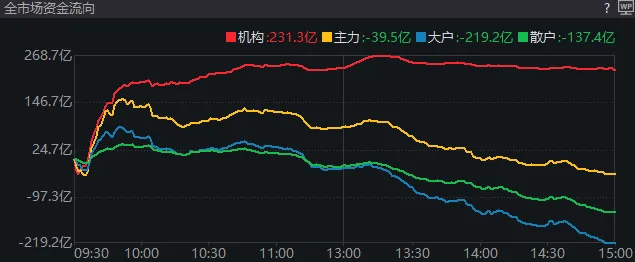 重磅发布会结束后<strong></p>
<p>代投虚拟币</strong>，A股今天的行情才真正开始