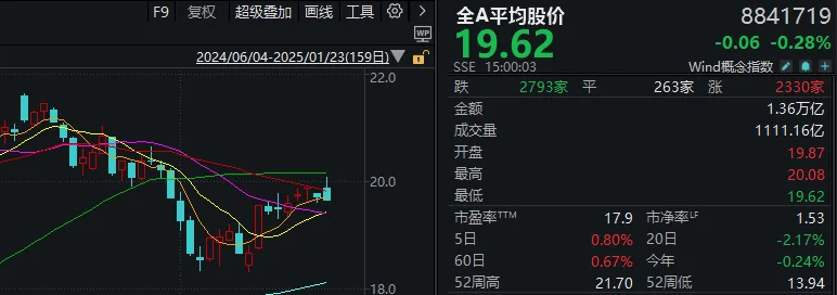 重磅发布会结束后<strong></p>
<p>代投虚拟币</strong>，A股今天的行情才真正开始