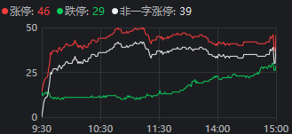 重磅发布会结束后<strong></p>
<p>代投虚拟币</strong>，A股今天的行情才真正开始