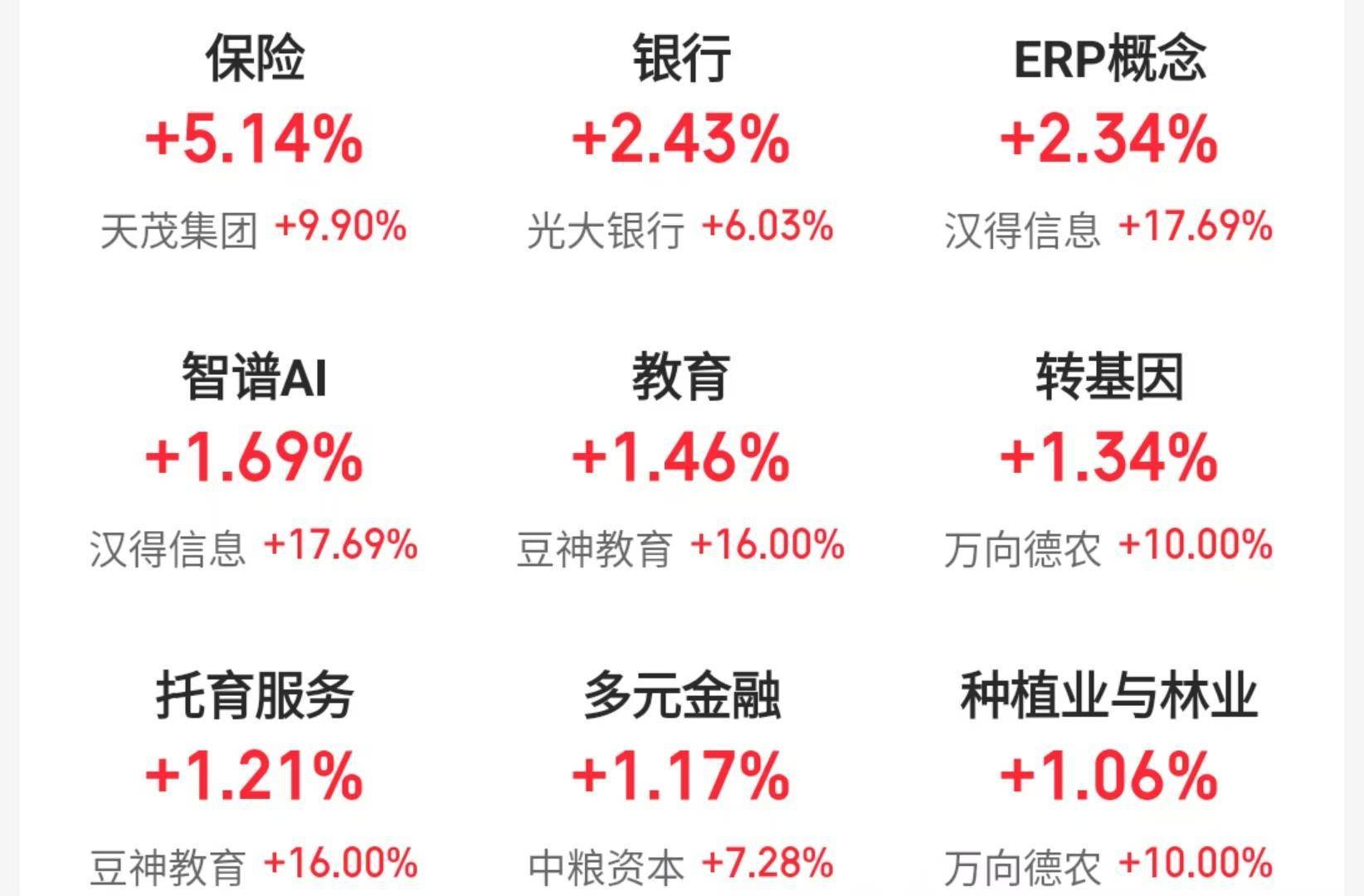 A股三大指数冲高回落<strong></p>
<p>代投虚拟币</strong>，机构称春节前或有新买点