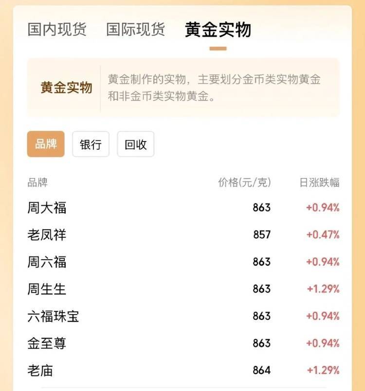 金价突破860元/克<strong></p>
<p>虚拟币划转</strong>，有人跨城买：排了好长的队，下手晚了就抢光