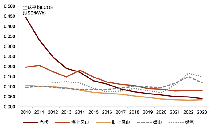 电改新政出炉：新能源电量全面参与竞争<strong></p>
<p>虚拟币</strong>，强制配储被叫停