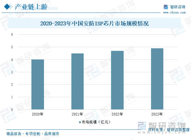智能安防行业概况：随着社会安全意识的提升<strong></p>
<p>虚拟币</strong>，智能安防市场需求增长