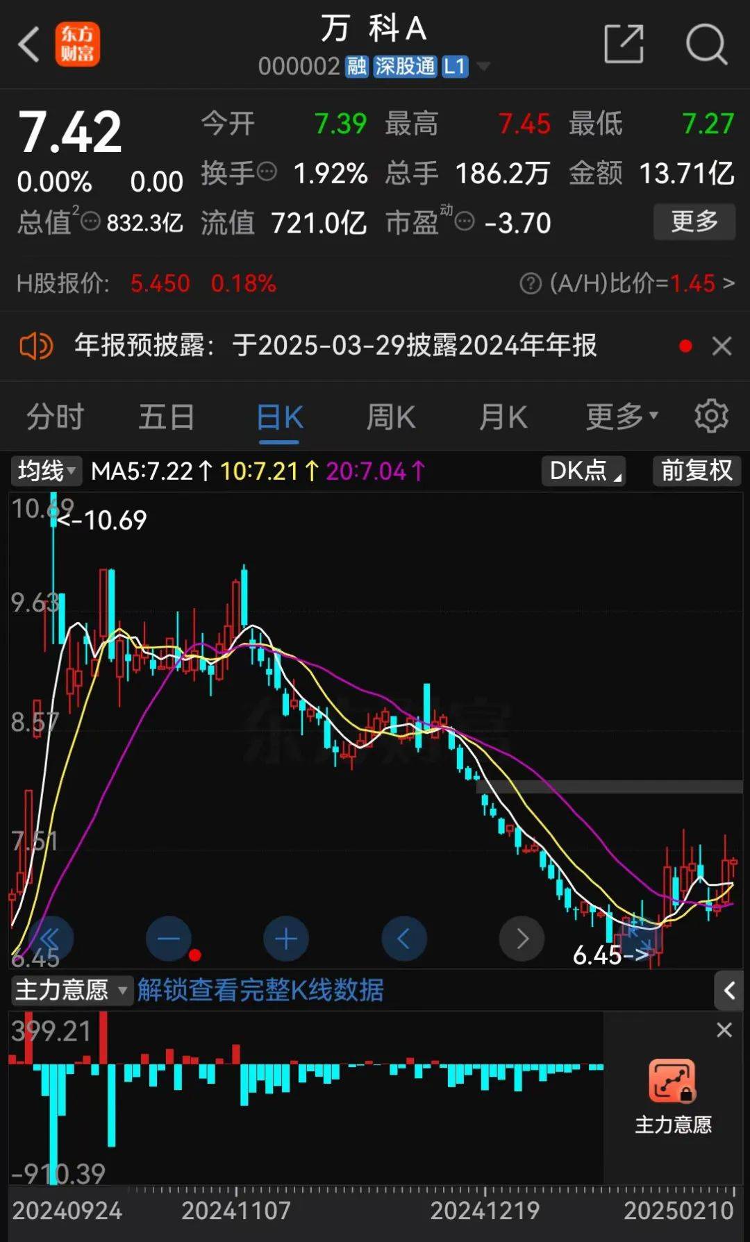 28亿<strong></p>
<p>虚拟sd币</strong>！深铁驰援万科