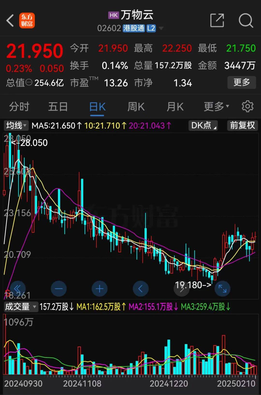 28亿<strong></p>
<p>虚拟sd币</strong>！深铁驰援万科