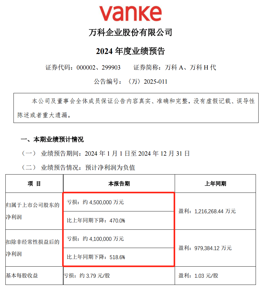28亿<strong></p>
<p>虚拟sd币</strong>！深铁驰援万科