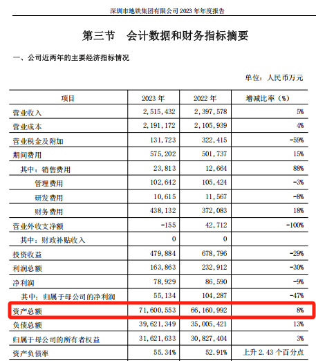 28亿<strong></p>
<p>虚拟sd币</strong>！深铁驰援万科