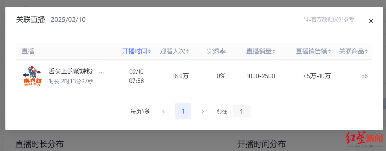 张兰未被封禁账号预告本月天天有直播<strong></p>
<p>虚拟sd币</strong>，“麻六记”抖音直播观看人次大幅下降