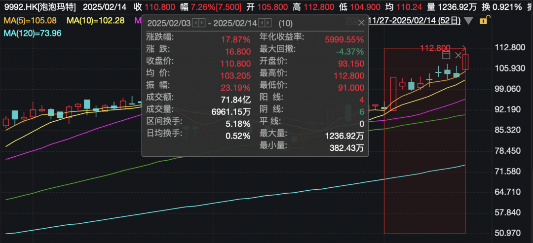 还在狂飙<strong></p>
<p>大型虚拟币</strong>，《哪吒2》今日再增7.8亿元票房，已成31个省份影史票房冠军！奥斯卡评委喊话饺子：期待角逐奥斯卡，我会投票