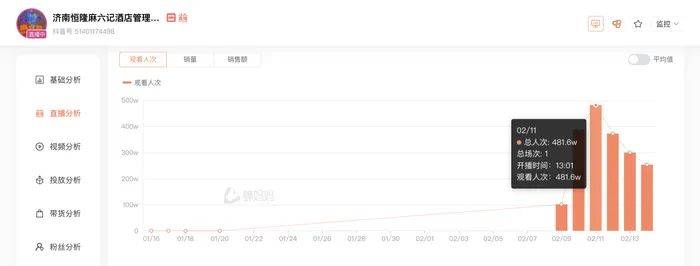 麻六记门店直播流量下滑<strong></p>
<p>大型虚拟币</strong>，张兰团队又疑似换号“重生”