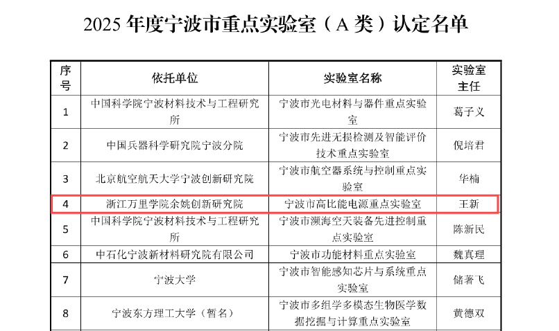 实现零的突破<strong></p>
<p>虚拟币im</strong>！宁波余姚市获批第一家市级A类重点实验室
