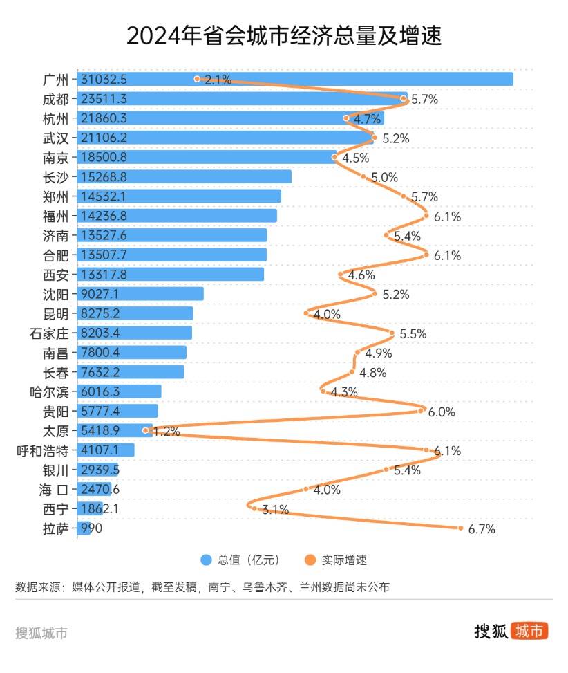 悟空带热文旅带不动经济<strong></p>
<p>虚拟币im</strong>，太原增速垫底省城