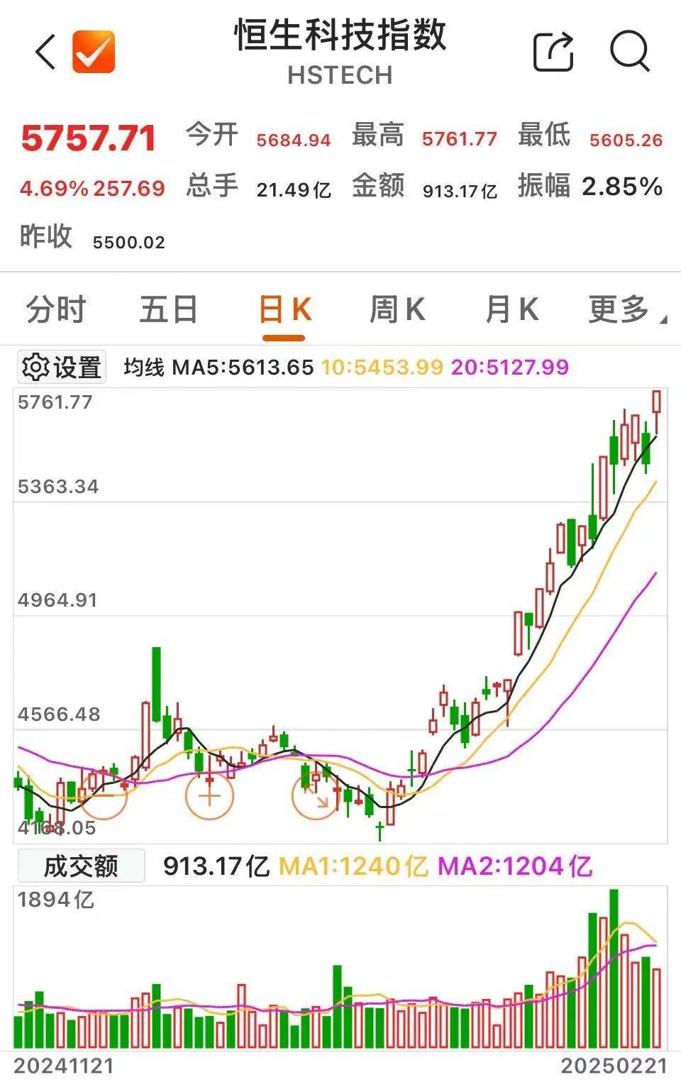 沸腾！601728、600050<strong></p>
<p>虚拟币昵称</strong>，涨停