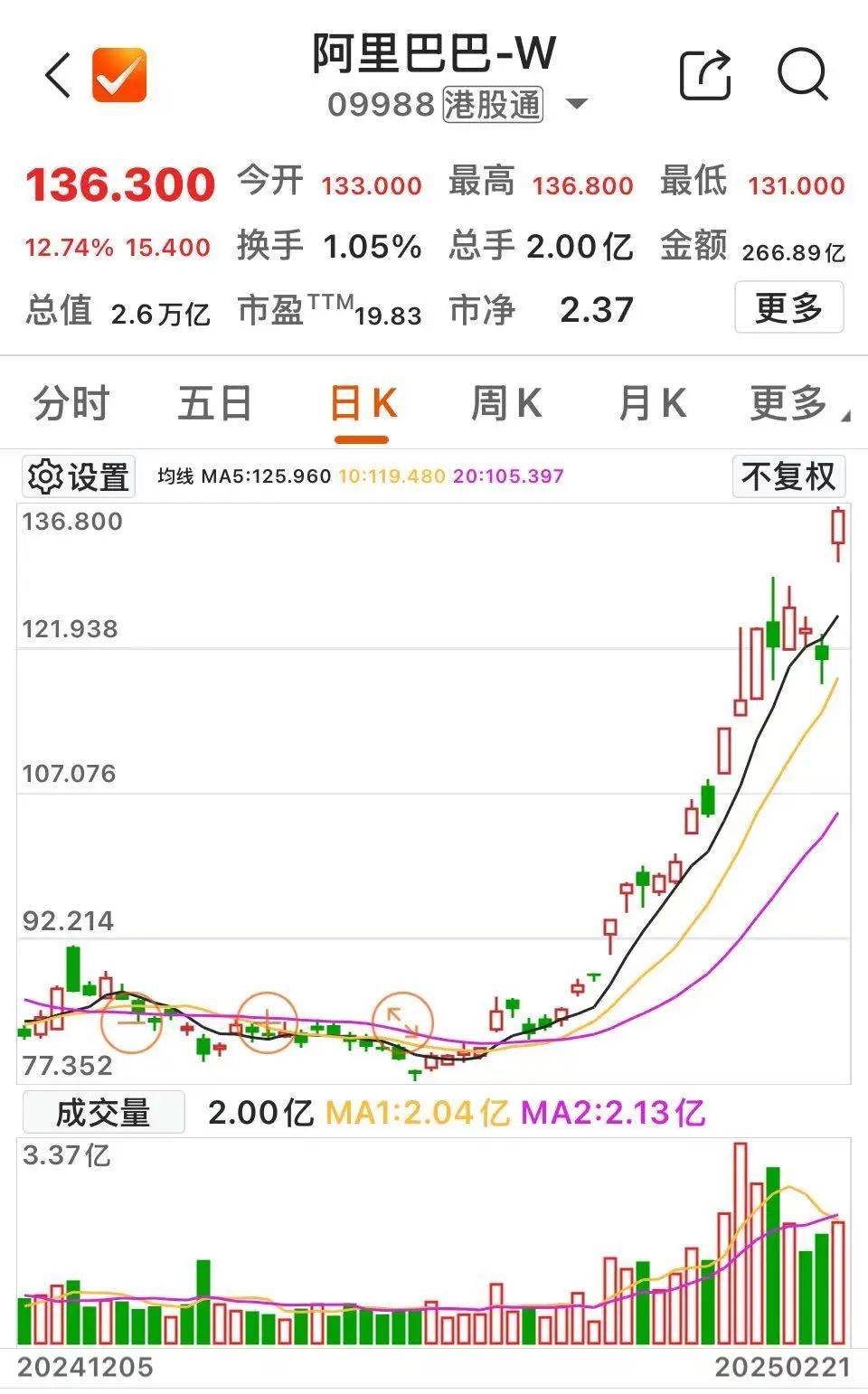 沸腾！601728、600050<strong></p>
<p>虚拟币昵称</strong>，涨停