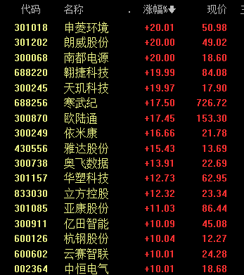沸腾！601728、600050<strong></p>
<p>虚拟币昵称</strong>，涨停