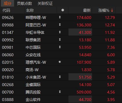 沸腾！601728、600050<strong></p>
<p>虚拟币昵称</strong>，涨停
