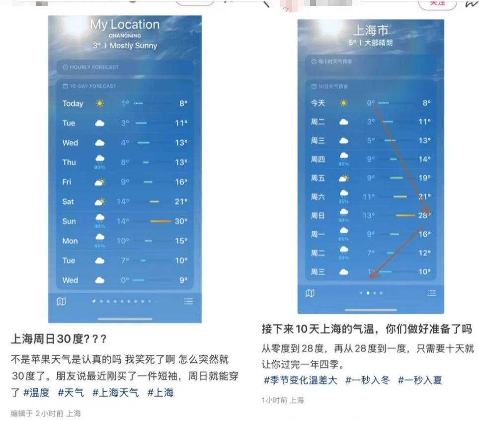 上海人<strong></p>
<p>虚拟分币</strong>，再坚持两天就能脱棉袄了！最高直冲23℃！能顺利入春吗？
