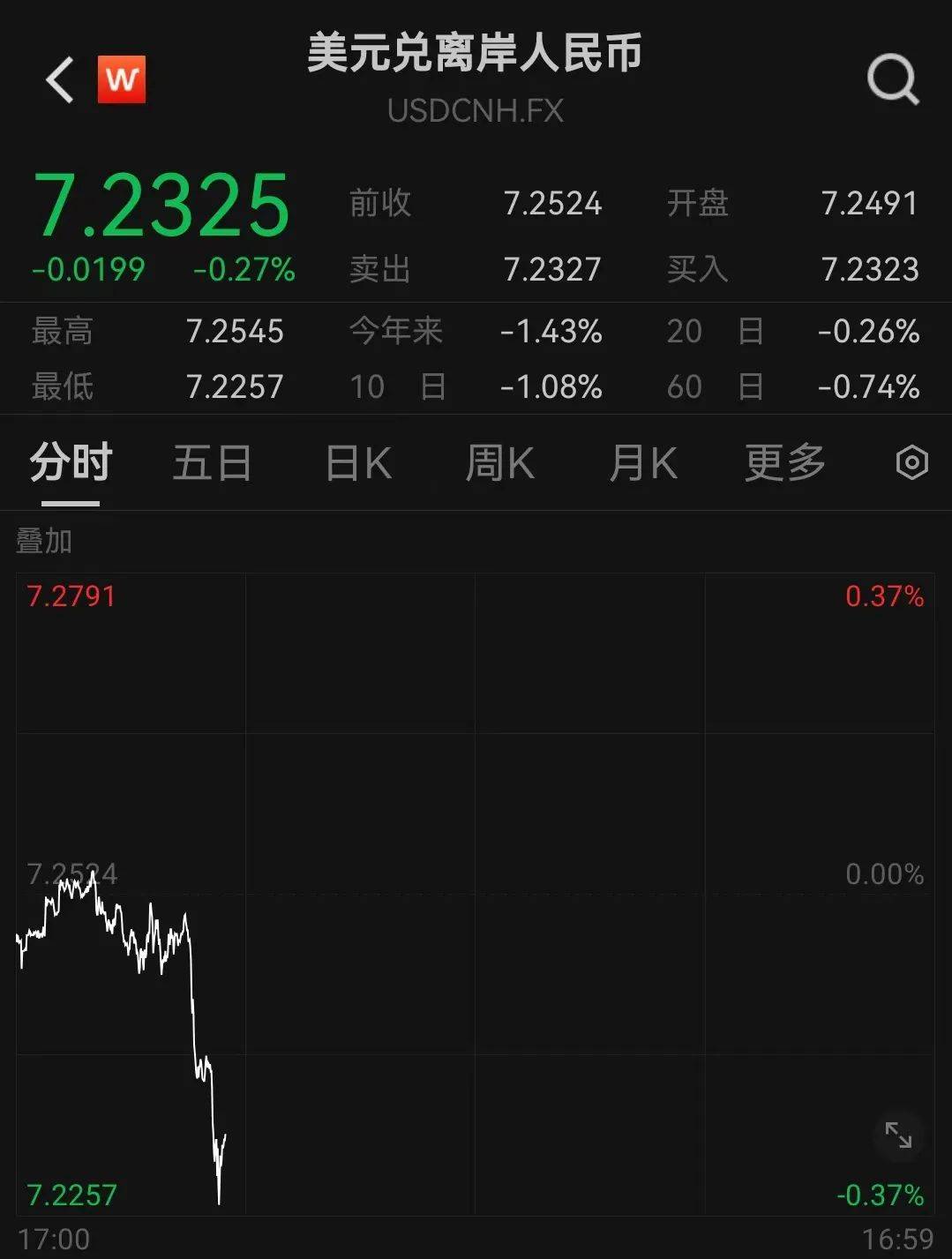 人民币<strong></p>
<p>虚拟分币</strong>，突然大涨！华为大消息