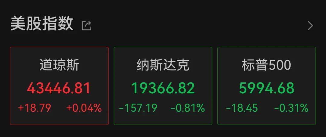 深夜<strong></p>
<p>ps虚拟币</strong>，中概股重挫超6%！A50跳水