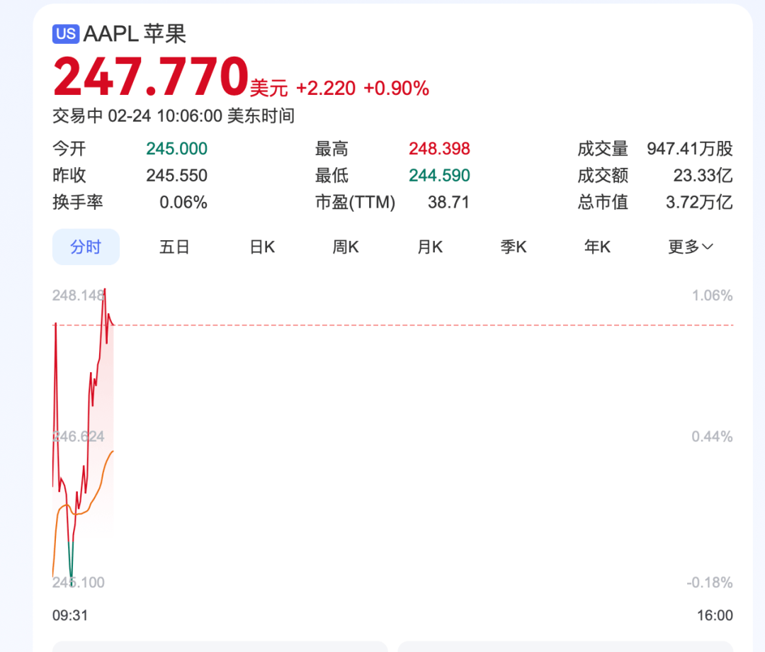 深夜<strong></p>
<p>ps虚拟币</strong>，中概股重挫超6%！A50跳水