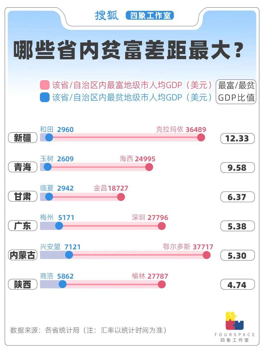 24城人均GDP超发达国家 哪省贫富差距最大<strong></p>
<p>人民虚拟币</strong>？