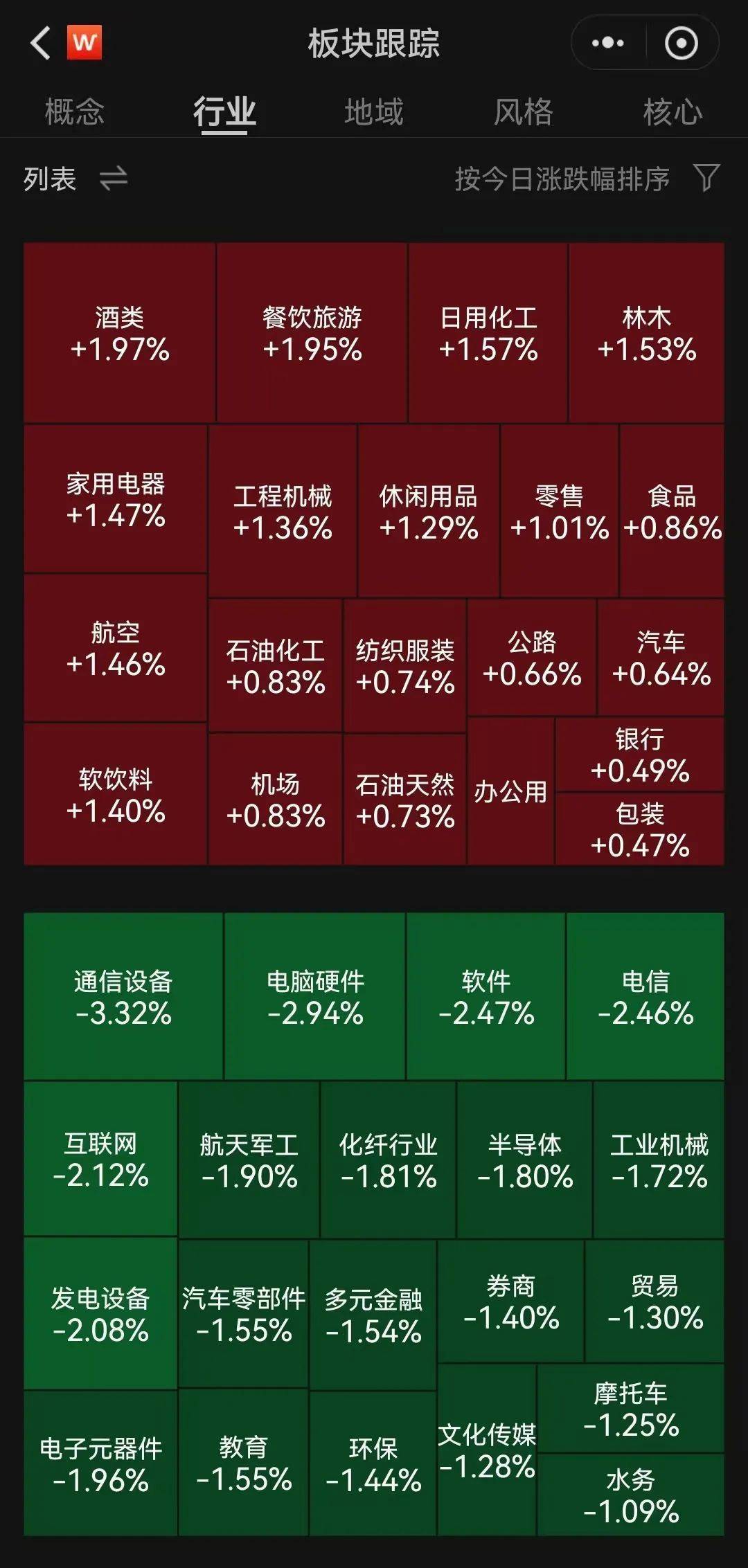 A股半日成交额1.3万亿元！机器人概念股震荡调整<strong></p>
<p>交易虚拟币平台</strong>，固态电池概念持续走高