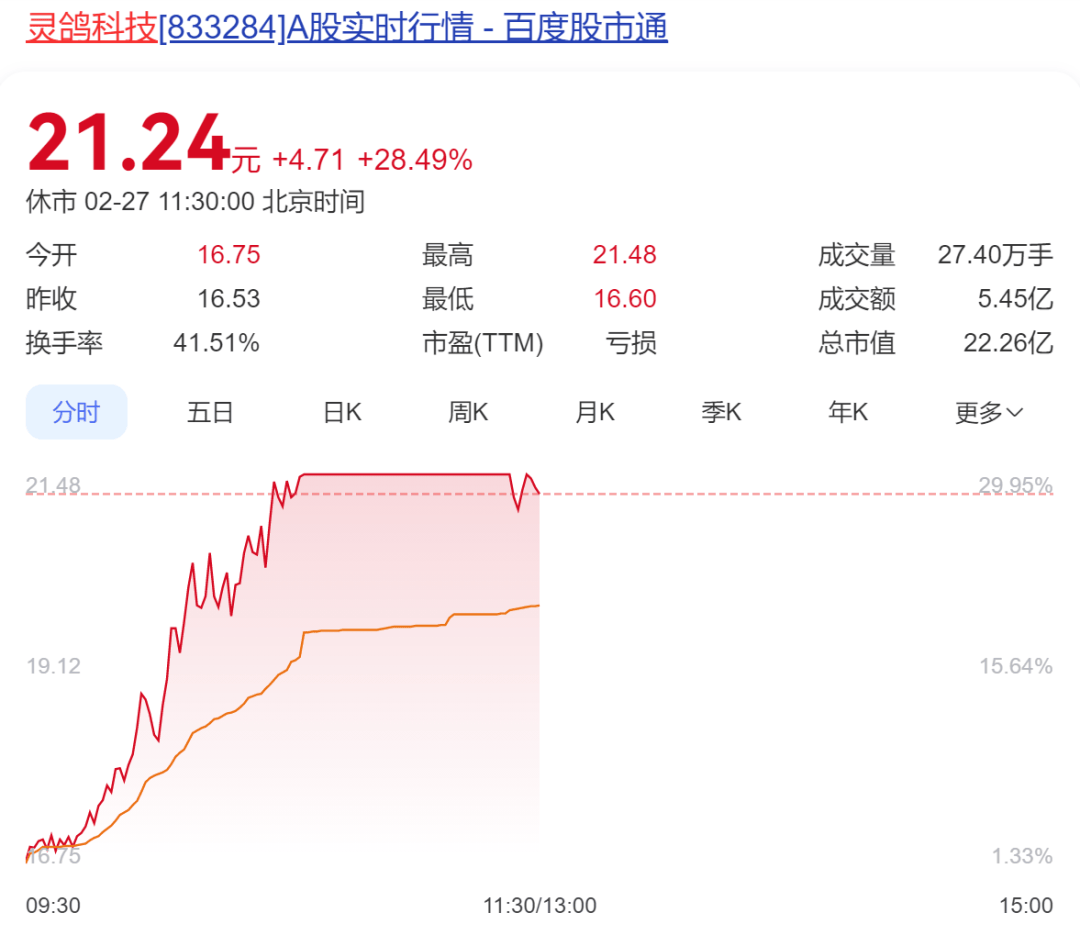 A股半日成交额1.3万亿元！机器人概念股震荡调整<strong></p>
<p>交易虚拟币平台</strong>，固态电池概念持续走高