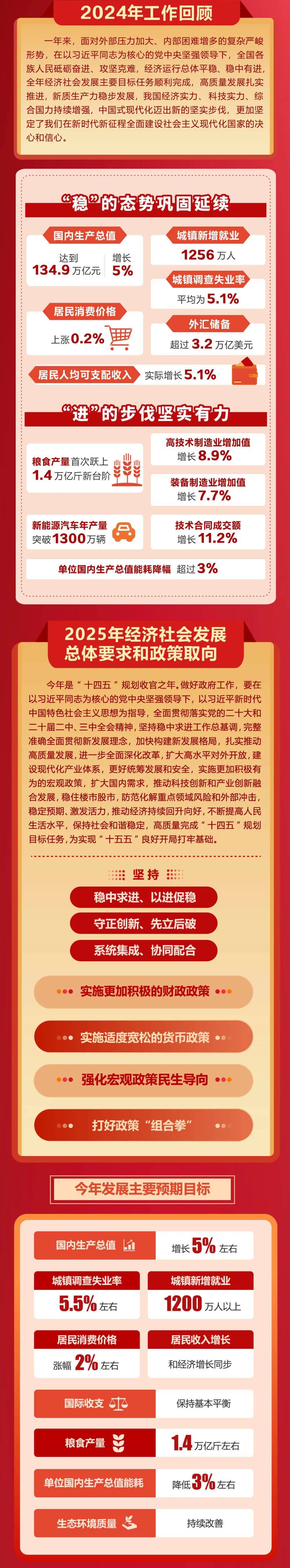 政府工作报告极简版来了<strong></p>
<p>虚拟币 狗币</strong>！只有800字