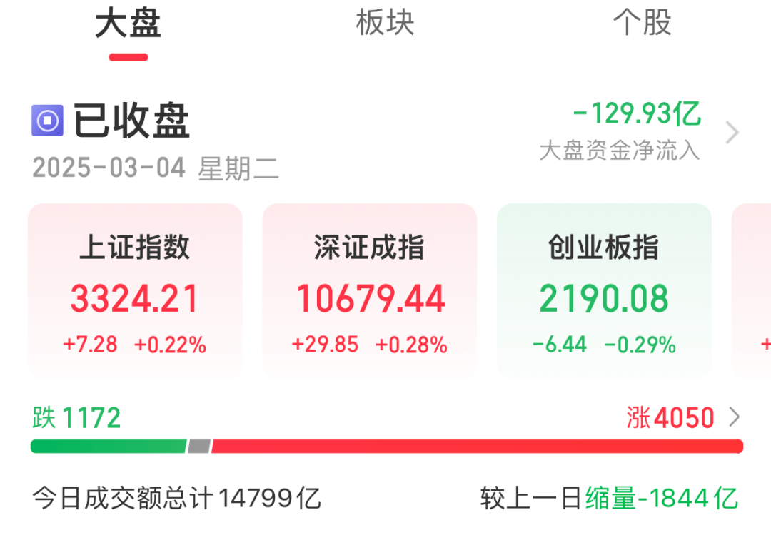 今天A股市场情绪火热<strong></p>
<p>虚拟币 狗币</strong>！股民：坐等利好来