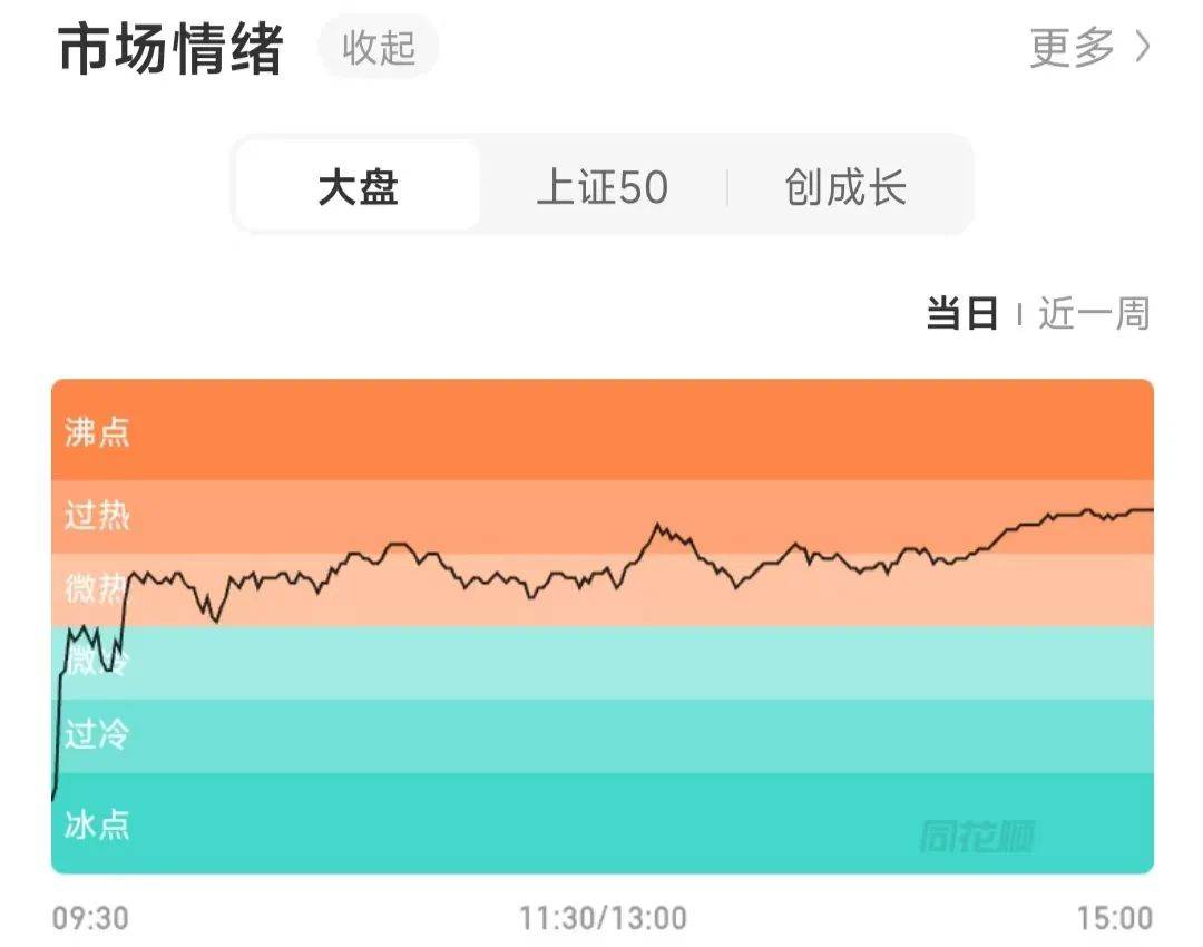 今天A股市场情绪火热<strong></p>
<p>虚拟币 狗币</strong>！股民：坐等利好来