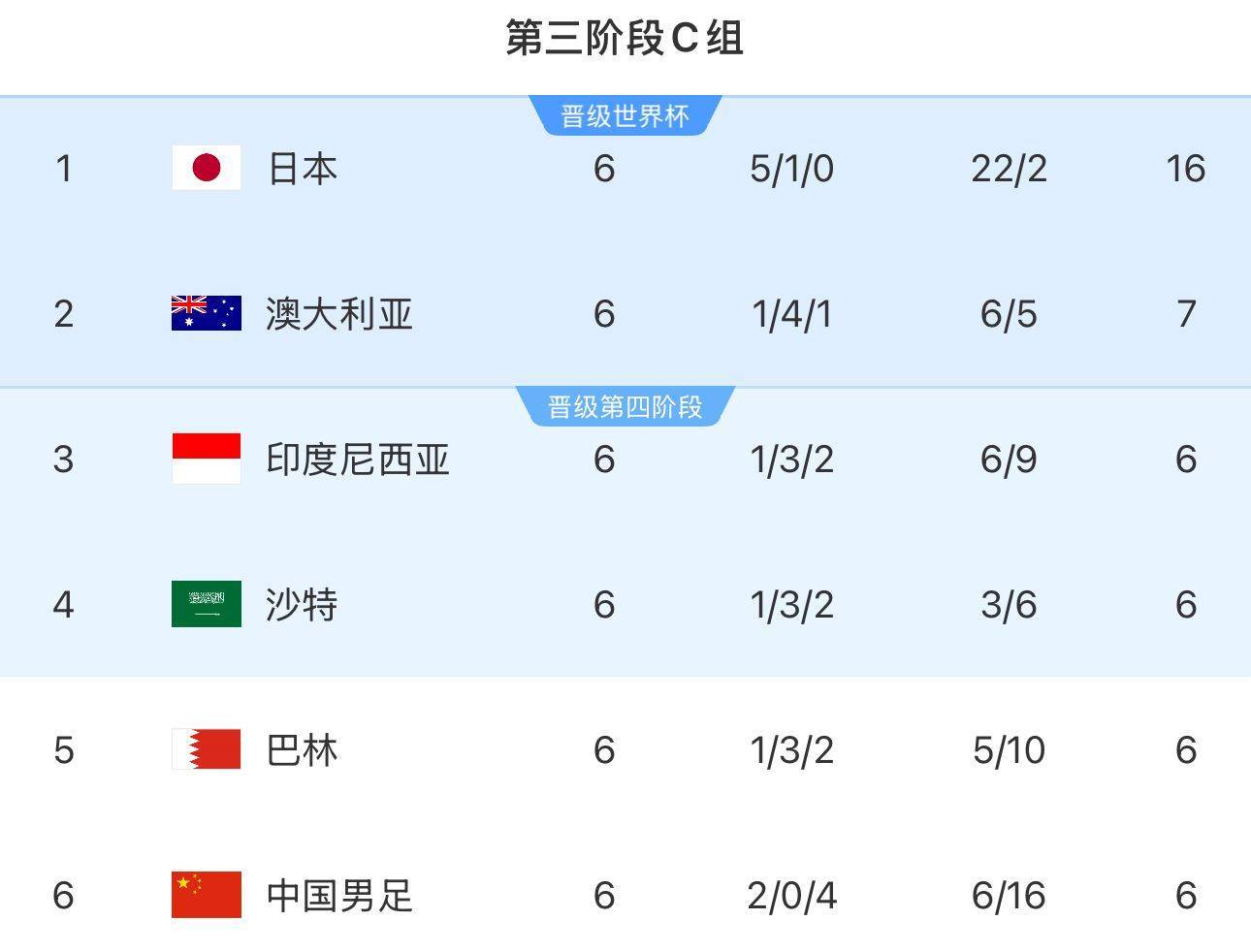 韦世豪：沙特在这个组不算超一流<strong></p>
<p>虚拟币模拟</strong>，我们还是有机会在他们身上拿分