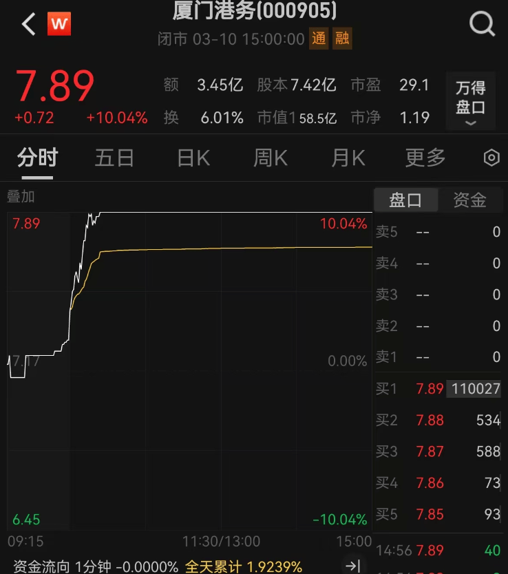 重大资产重组！又一A股宣布：停牌！周一突然涨停<strong></p>
<p>虚拟币模拟</strong>，4万股东要嗨？