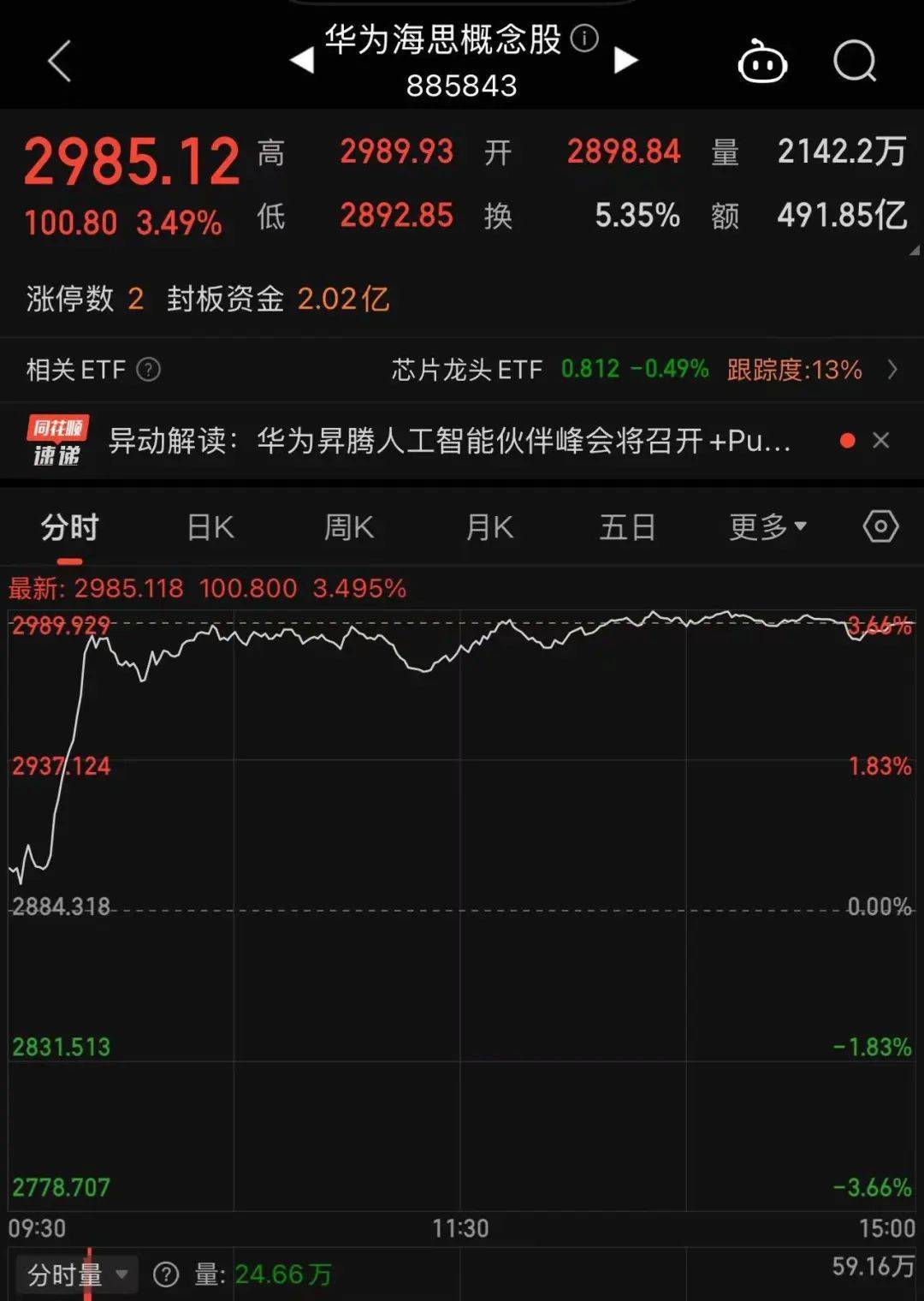 冲上热搜！华为余承东官宣“想不到的产品”<strong></p>
<p>虚拟币平台交易平台</strong>，新品曝光！A股一个板块被带火，有个股“30CM”涨停