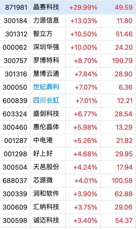 冲上热搜！华为余承东官宣“想不到的产品”<strong></p>
<p>虚拟币平台交易平台</strong>，新品曝光！A股一个板块被带火，有个股“30CM”涨停