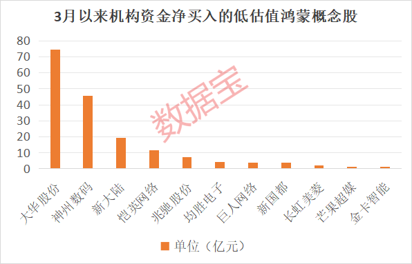 “600095”“601519”突发<strong></p>
<p>虚拟币平台交易平台</strong>，23万股东喜提利好！华为鸿蒙PC有新消息