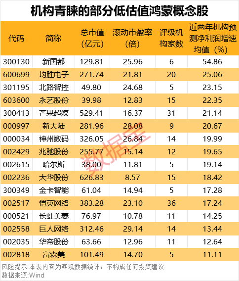 “600095”“601519”突发<strong></p>
<p>虚拟币平台交易平台</strong>，23万股东喜提利好！华为鸿蒙PC有新消息