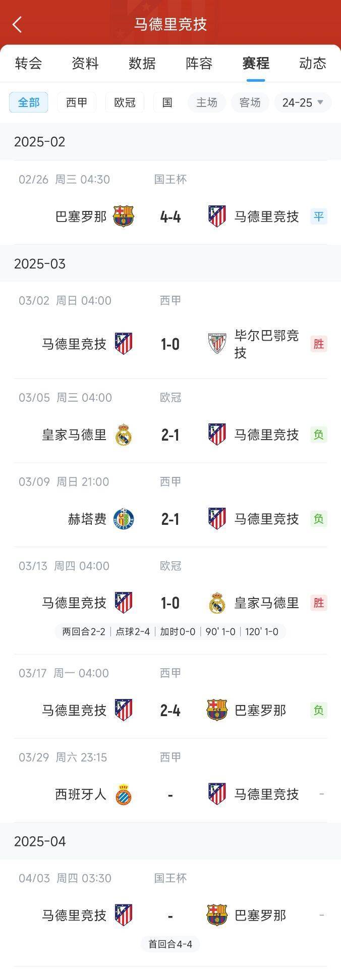 没完没<strong></p>
<p>虚拟币平台交易平台</strong>了马竞2战皇马+2战巴萨均受挫 休赛期后国王杯又打巴萨