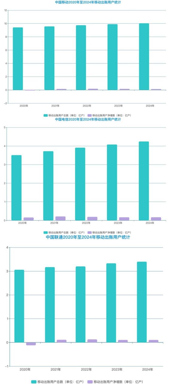 用户不知情却被扣费八年<strong></p>
<p>虚拟币美元</strong>，“天降”电话卡如何出现？