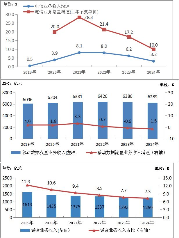 用户不知情却被扣费八年<strong></p>
<p>虚拟币美元</strong>，“天降”电话卡如何出现？