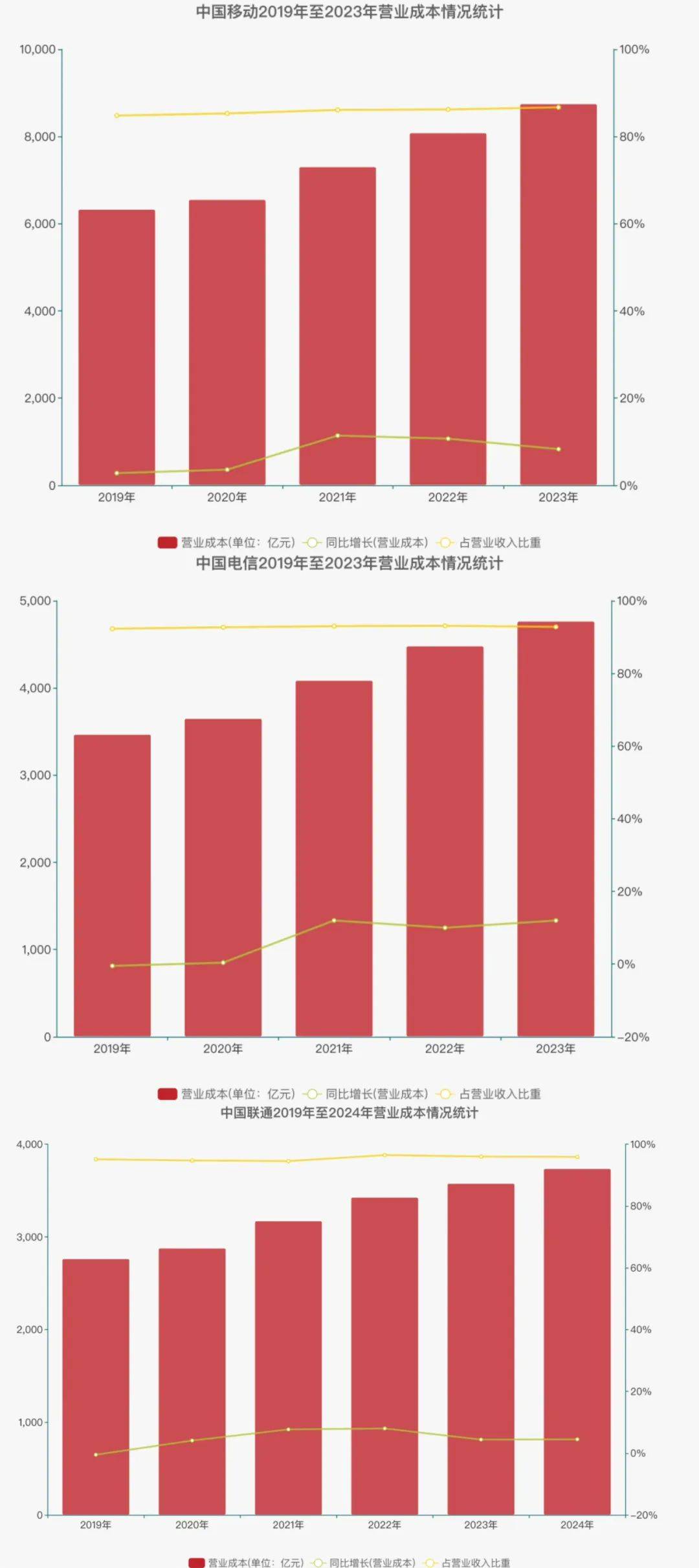 用户不知情却被扣费八年<strong></p>
<p>虚拟币美元</strong>，“天降”电话卡如何出现？