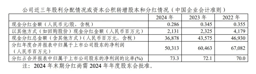 刚刚宣布！368.78亿元<strong></p>
<p>虚拟币上交易所</strong>，巨额分红
