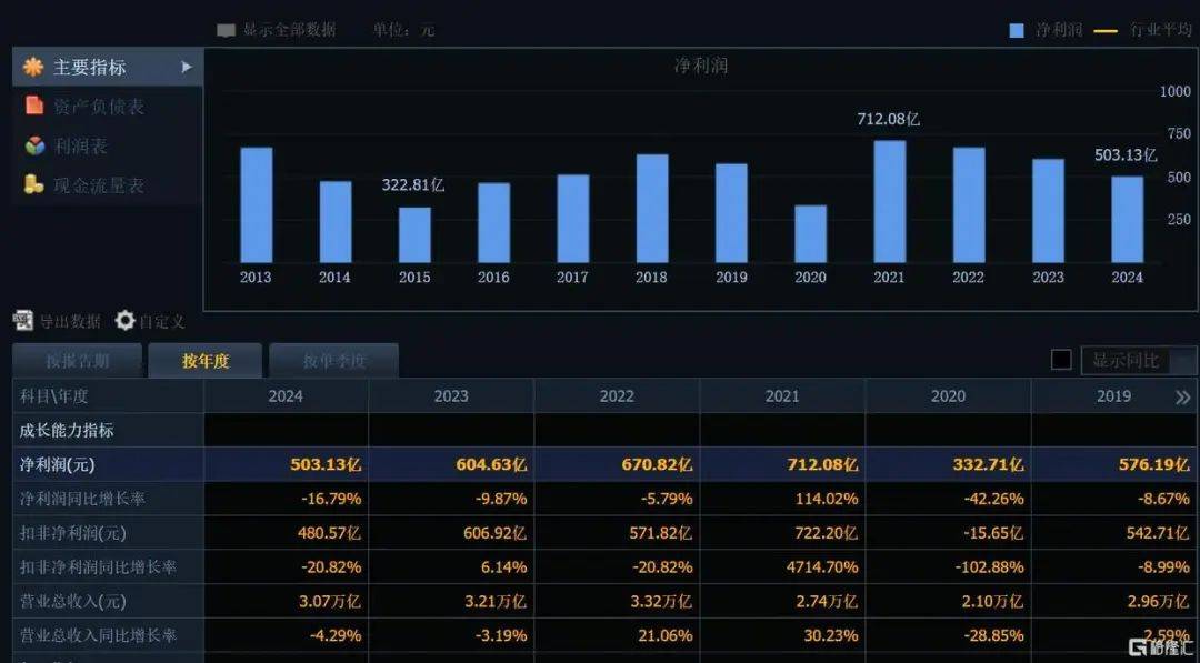 刚刚宣布！368.78亿元<strong></p>
<p>虚拟币上交易所</strong>，巨额分红