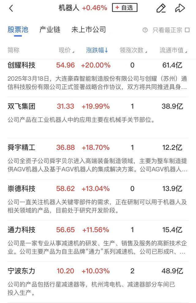 午报创业板指探底回升小幅收红<strong></p>
<p>虚拟币上交易所</strong>，电力、机器人概念股涨幅居前