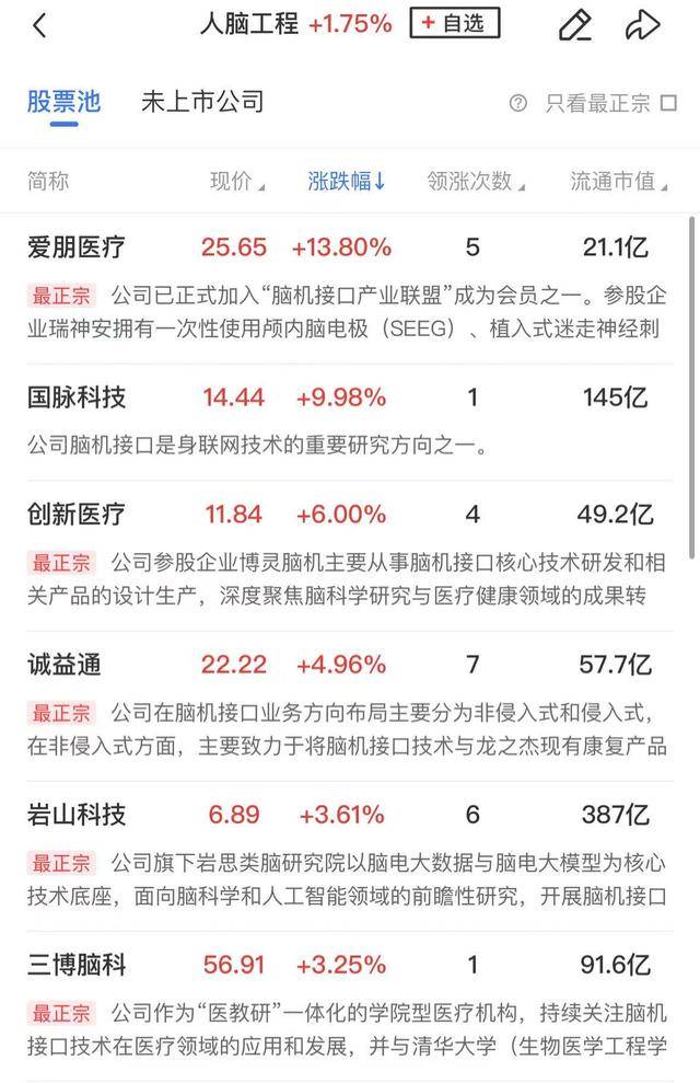 午报创业板指探底回升小幅收红<strong></p>
<p>虚拟币上交易所</strong>，电力、机器人概念股涨幅居前