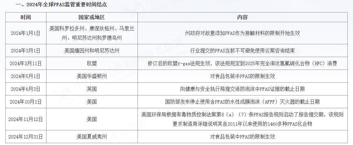 穿一次污染一次？不少冲锋衣中含有这种有害物 著名登山家早已弃用<strong></p>
<p>数字货币</strong>，头部企业开始用替代面料