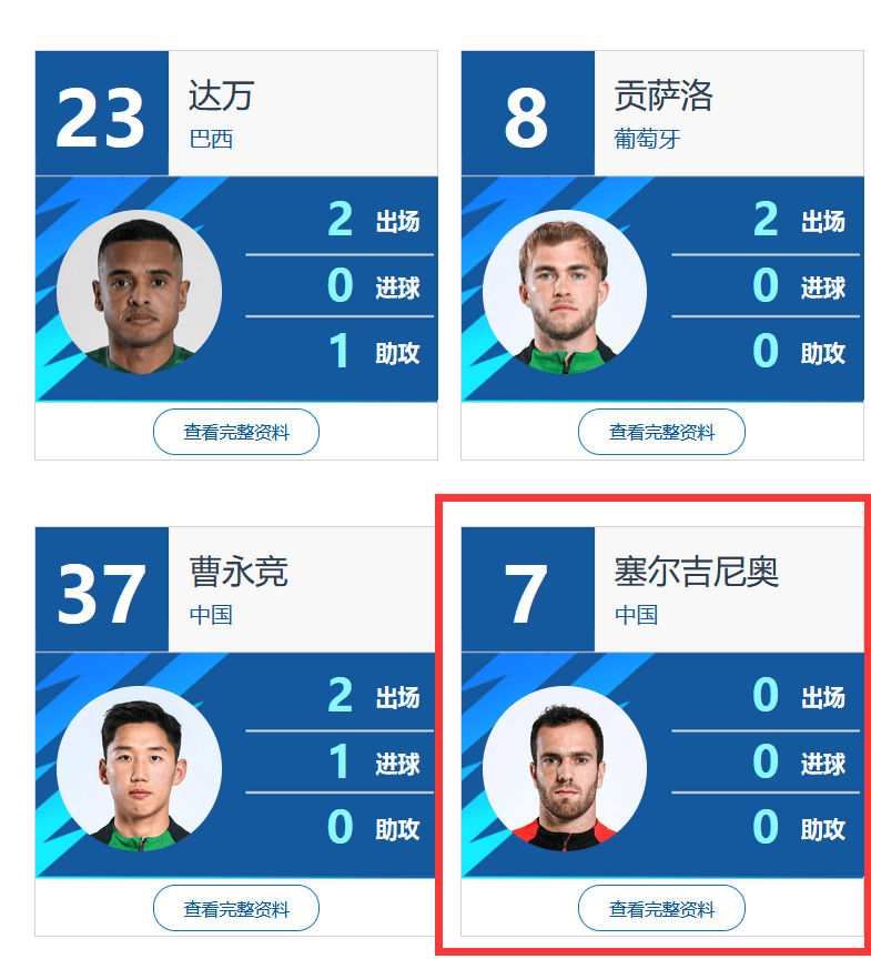归化失败<strong></p>
<p>数字货币</strong>！中足联官网确认：云南玉昆奥斯卡以外援身份报名